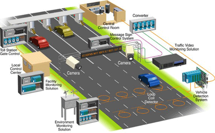 What Are The Similar Smart Technologies That Are Available In Transport